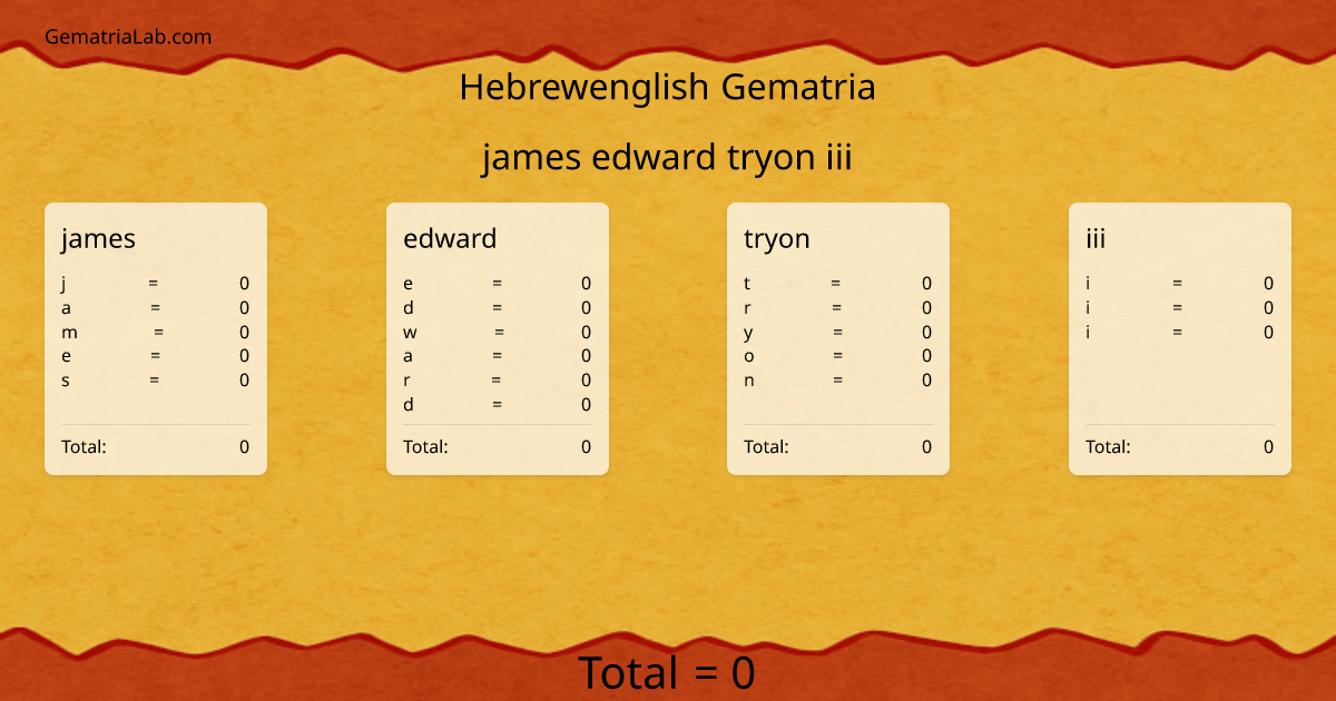 james edward tryon iii in hebrewenglish Gematria